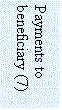 Text Box: Payments to beneficiary (7)